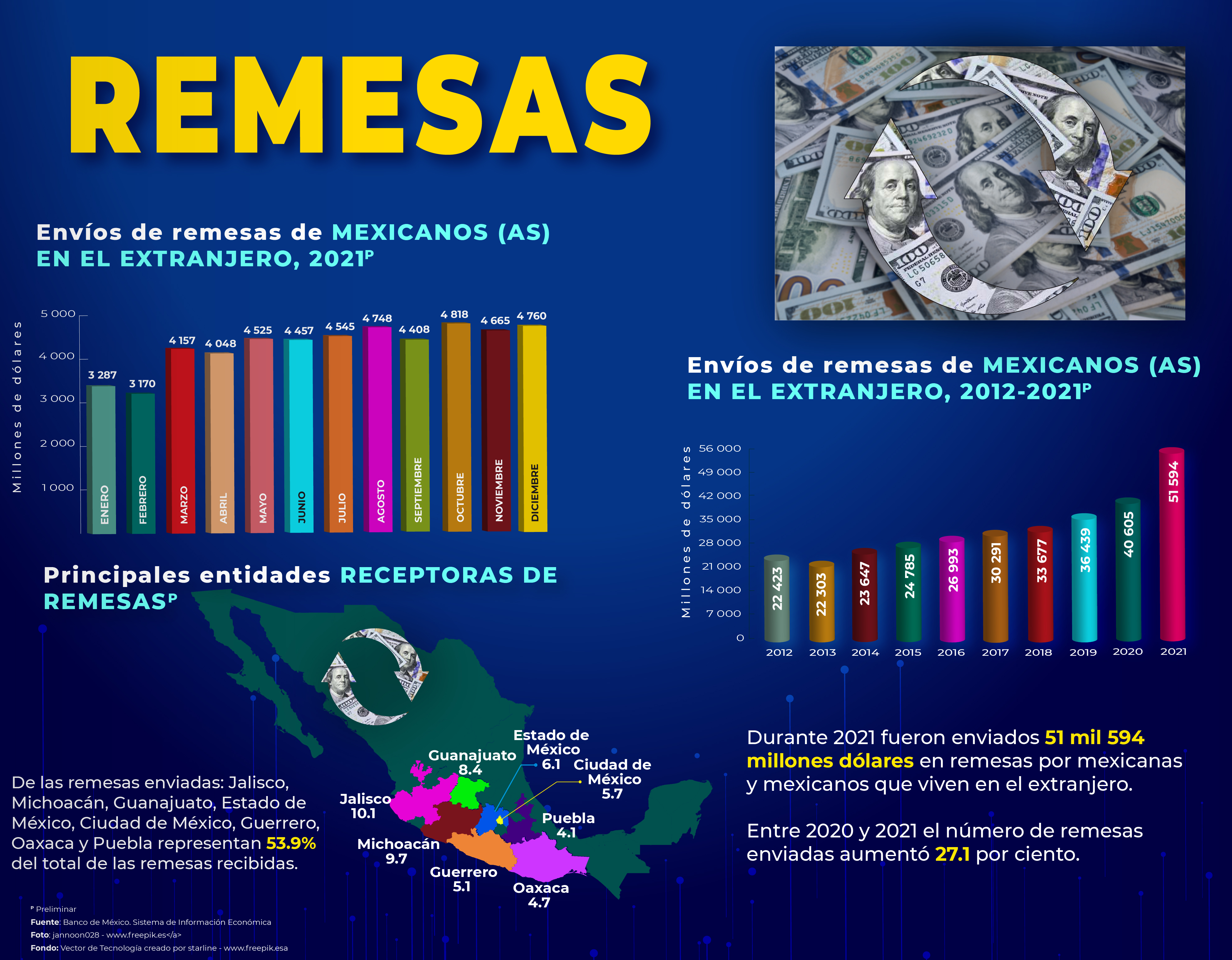 Publicaciones y difusin